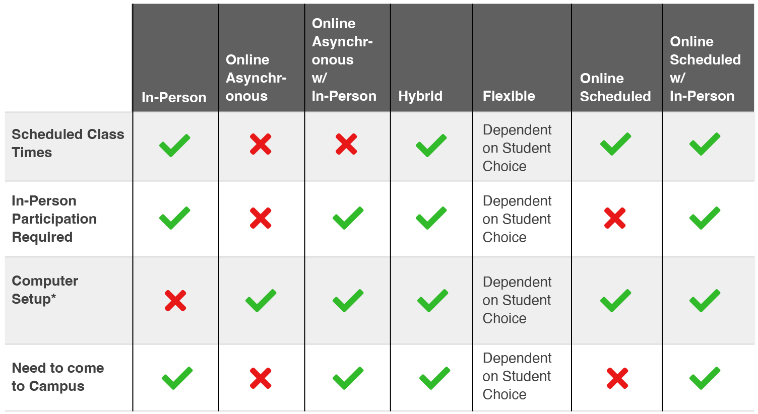 Online Learning Definition Table.